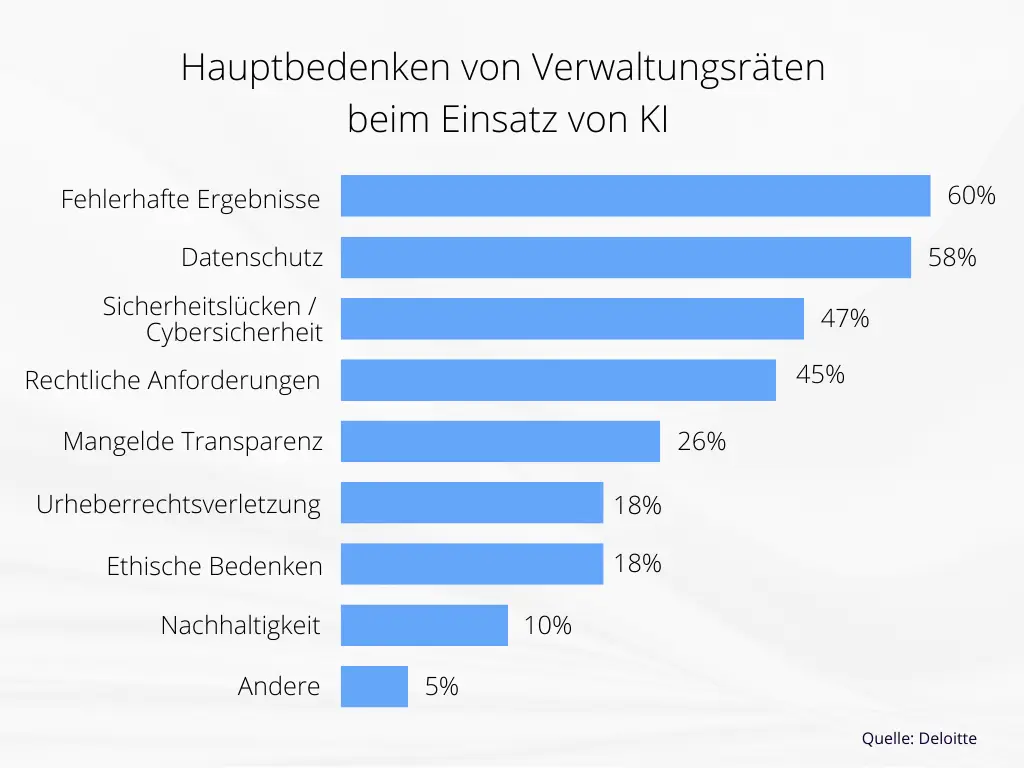 Hautpbedenken von KI