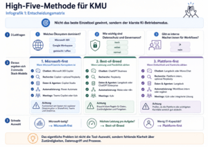 Welche KI Tools für KMU