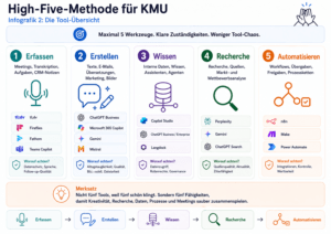Welche KI Tools für KMU