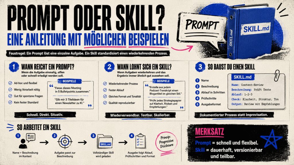 Skills statt Prompts: Wie ChatGPT und Claude jetzt wiederholbar arbeiten 8 Prompt oder Skill