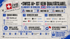 Schweizer KI-Alternativen 2026: Chatbot oder Spezialistensoftware?